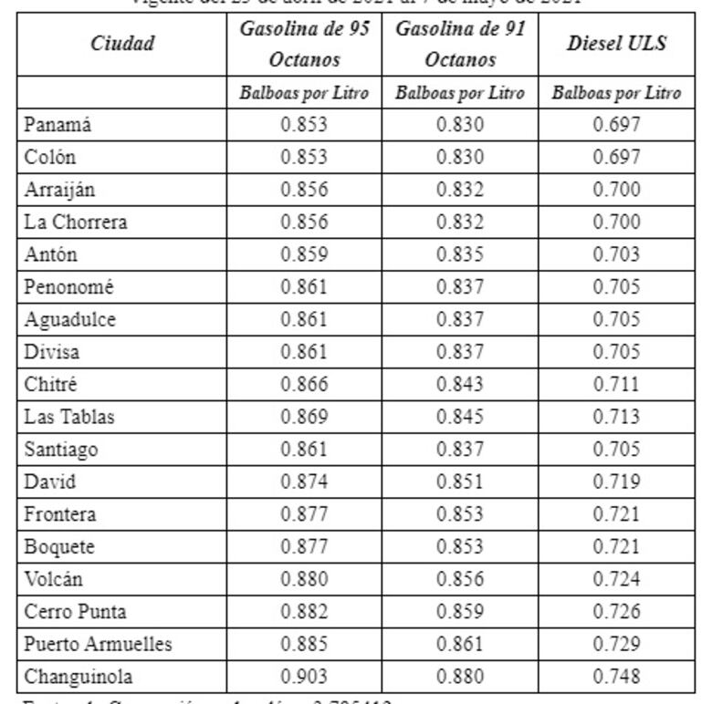 Combustibles han tenido siete alzas consecutivas desde enero