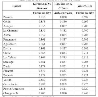 Combustibles han tenido siete alzas consecutivas desde enero