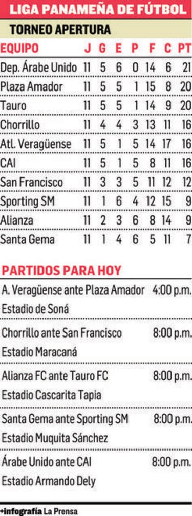 Arranca una nueva fecha en Soná