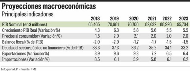 Panamá retomará tasa de crecimiento de 5%