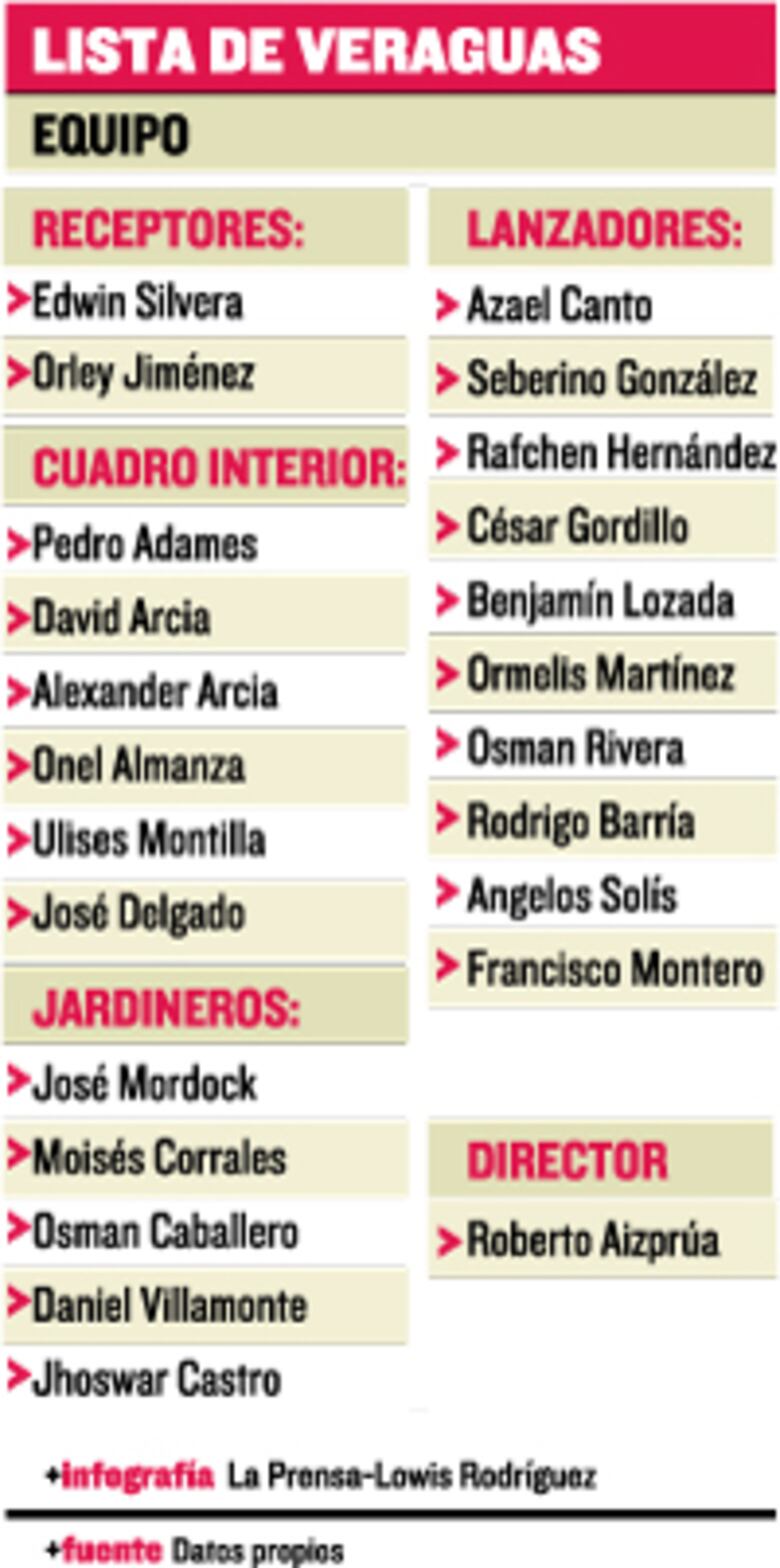 La tribu, lista para el juvenil