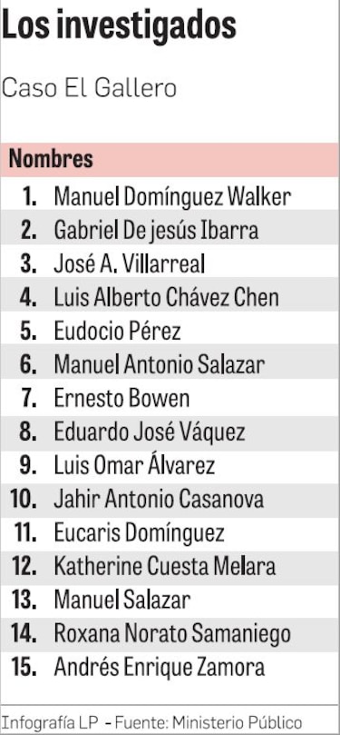Caso El Gallero: Tribunal de juicio saca las espuelas