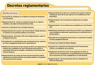 Tribunal Electoral alista las nuevas reglas electorales