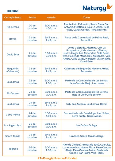 Trabajos de mantenimiento en la red eléctrica del 20 al 26 de octubre 2025