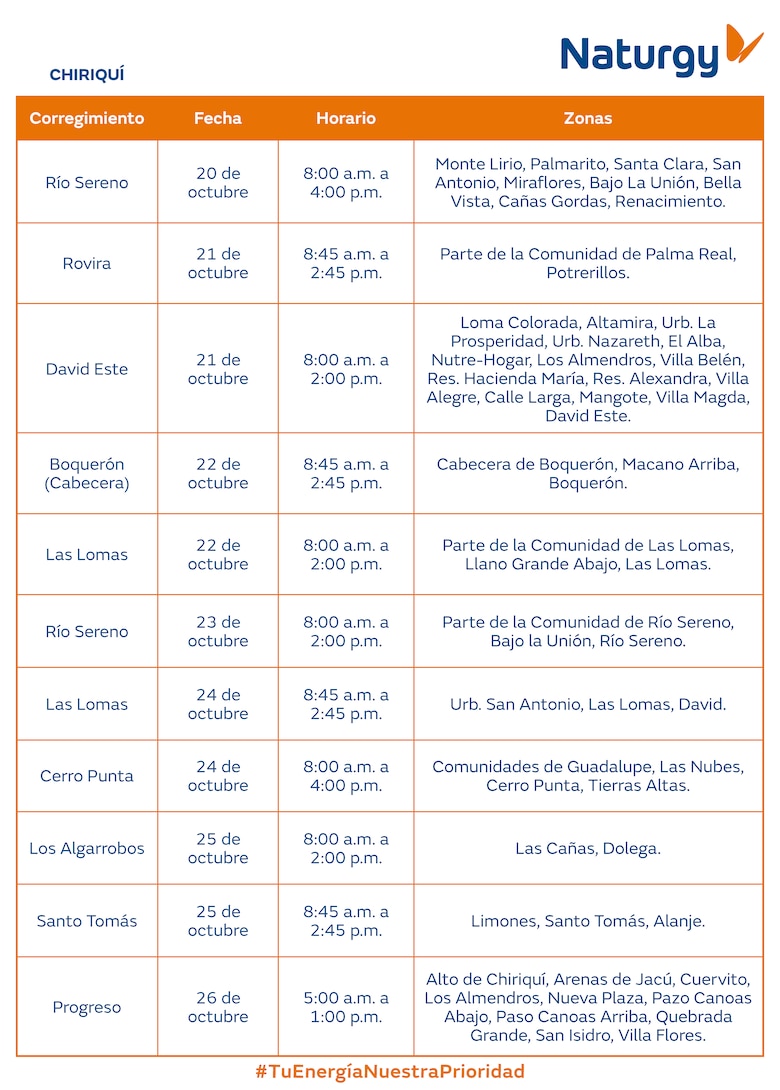 Trabajos de mantenimiento en la red eléctrica del 20 al 26 de octubre 2025