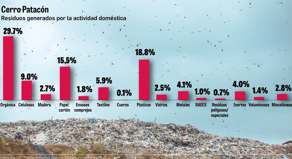 Esto es lo que mandamos a cerro Patacón