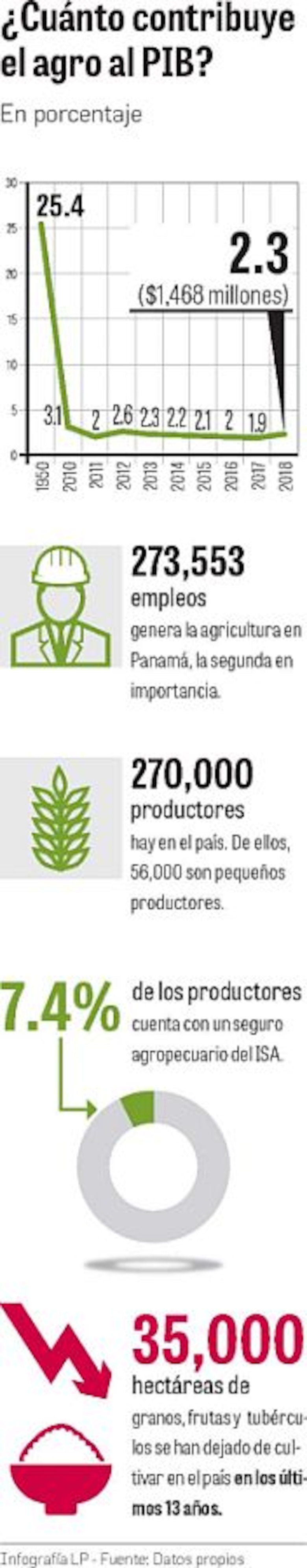 Volcán le pone fuego al debate del agro