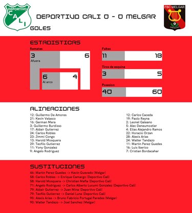 Empate sin goles cuando Deportivo Cali recibe a FBC Melgar