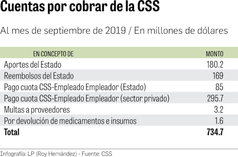 Crisis en pensiones afectaría a todo el país