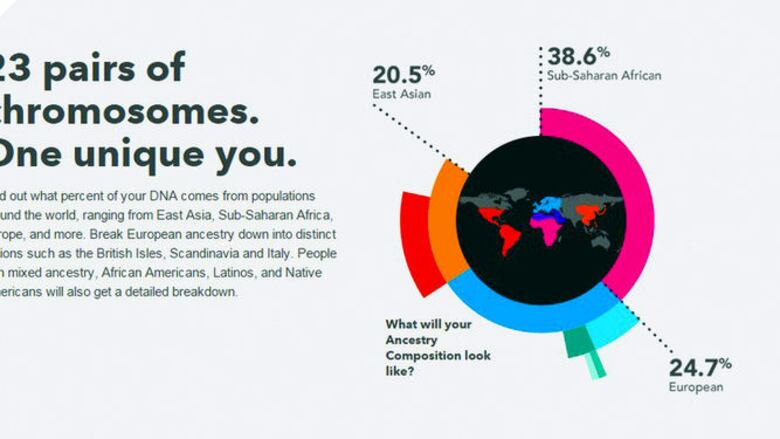 El ser humano podrá ser inmortal en el año 2045