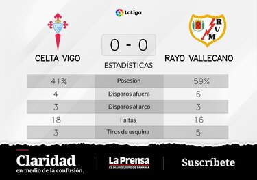 Celta de Vigo, en pésimas condiciones tras el empate con Rayo Vallecano