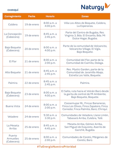 Trabajos de mantenimiento en la red eléctrica del 19 al 25 de enero de 2026