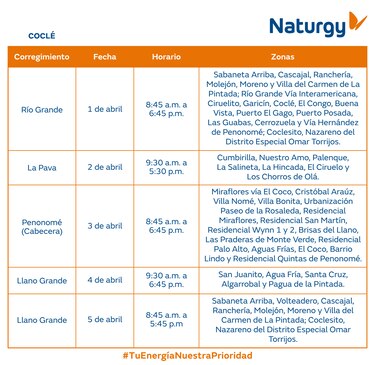 Trabajos de mantenimiento en la red eléctrica del 31 de marzo al 6 de abril de 2025