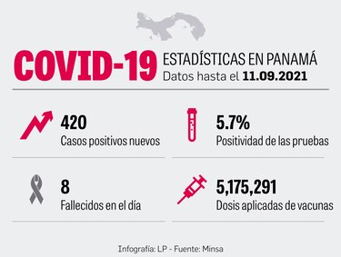 Semana epidemiológica con menos casos y más muertes
