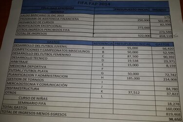 FIFA y la conexión Panamá