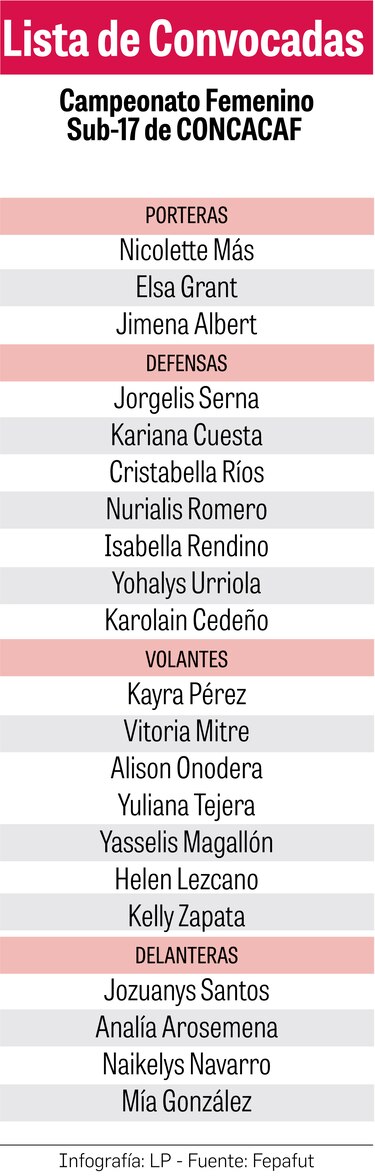 Víctor Suárez presentó a sus 21 guerreras