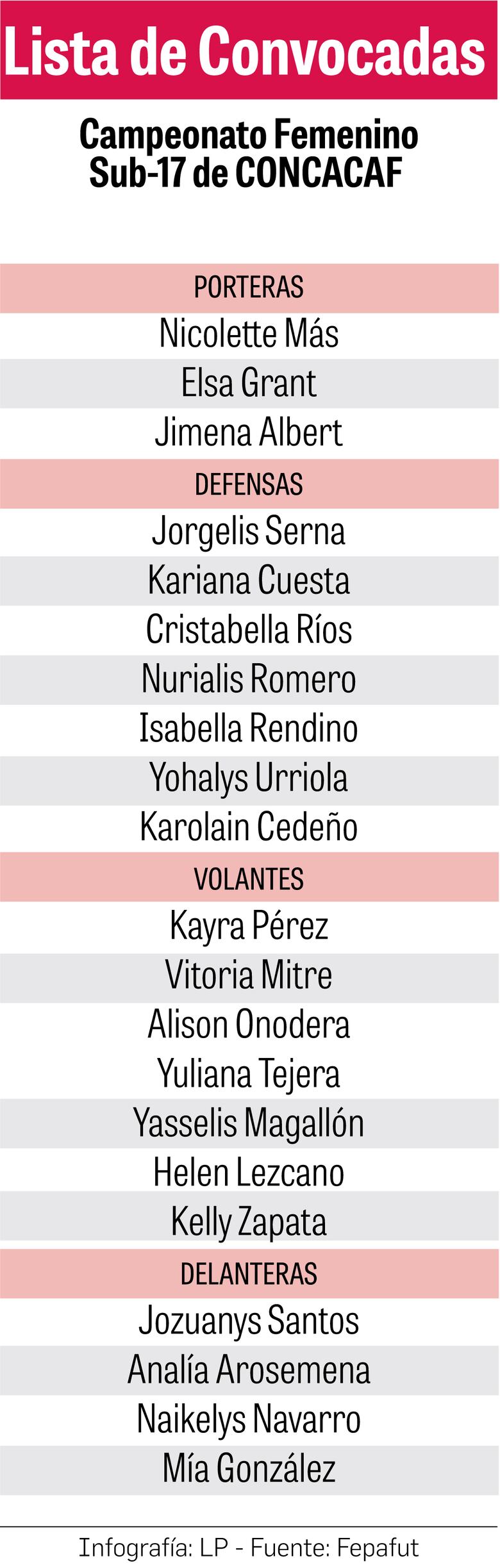 Víctor Suárez presentó a sus 21 guerreras