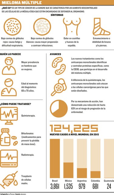 La lucha contra el mieloma