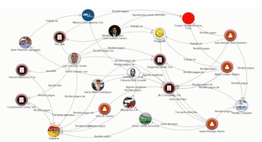 El círculo minero de la Caja 2 del PRD