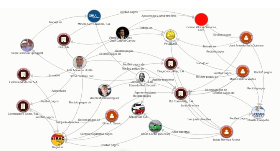 El inexplicable contrato mensual con Minera Cerro Quema, S.A.