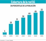 De excursión por el planeta Huawei
