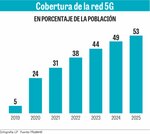 De excursión por el planeta Huawei
