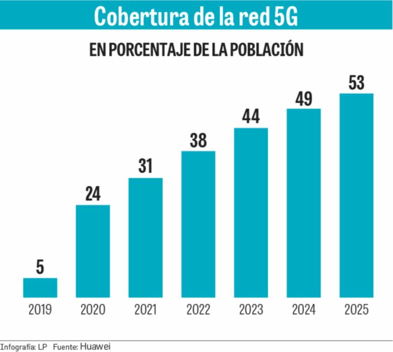 De excursión por el planeta Huawei
