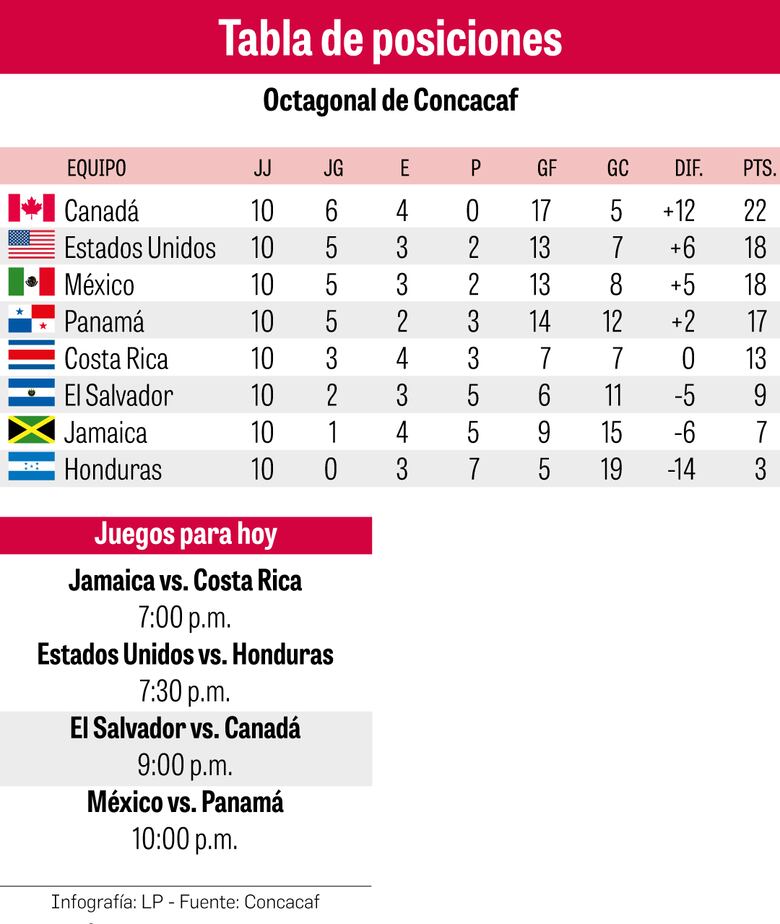 Panamá busca romper el maleficio del Azteca