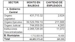 Este lunes el Gobierno pagará la tercera partida del décimo tercer mes