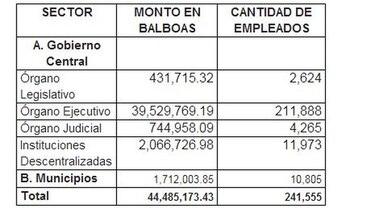 Este lunes el Gobierno pagará la tercera partida del décimo tercer mes
