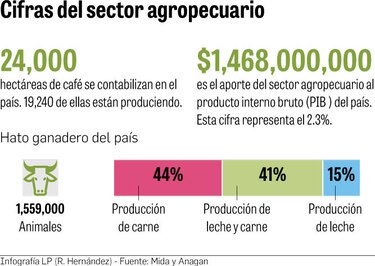 Apresuran planes crediticios a meses de dejar el poder
