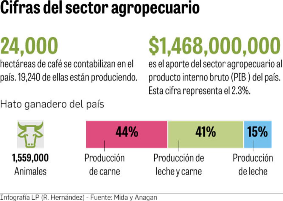 Apresuran planes crediticios a meses de dejar el poder