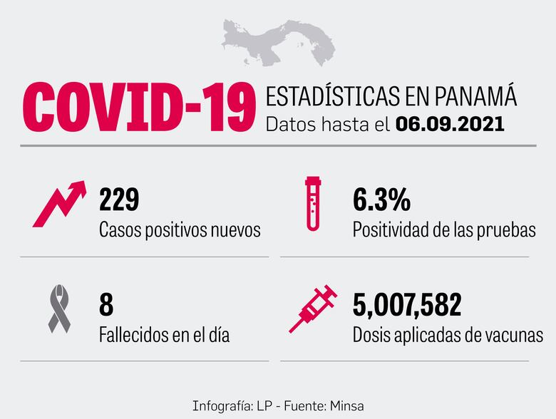 Vacunación ya muestra señales de su impacto en el control de la pandemia       