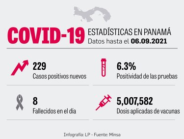 Vacunación ya muestra señales de su impacto en el control de la pandemia