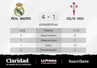 Real Madrid gana al Celta de Vigo