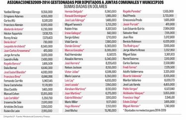 Paralizado caso de juntas comunales