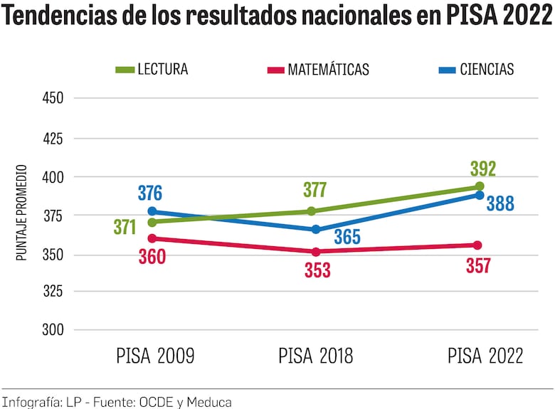 ¿Es la prueba PISA representativa en Panamá? especialista responde a las dudas