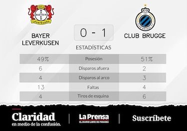 Club Brugge gana ante Bayer Leverkusen en la Grupo B de Champions League