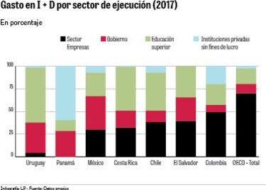 Debilidades y amenazas de la ciencia en Panamá