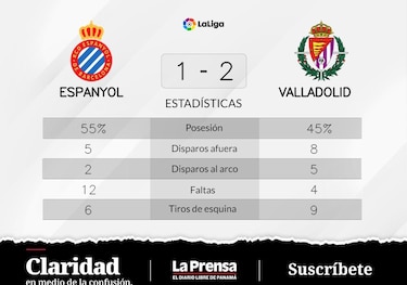 Aguado y Sanchez; roles claves en el triunfo de local ante RCD Espanyol Barcelona