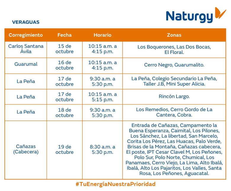Trabajos de mantenimiento en la red eléctrica Del 14 al 20 de octubre de 2024