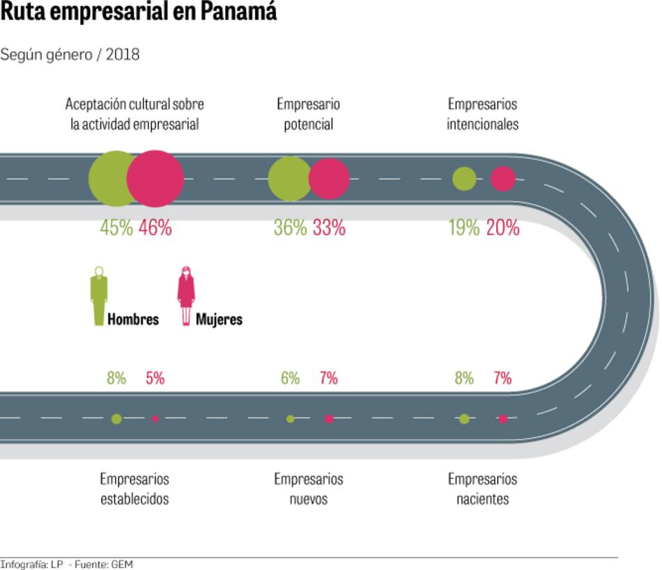 Emprendimiento, otro desafío para el mercado