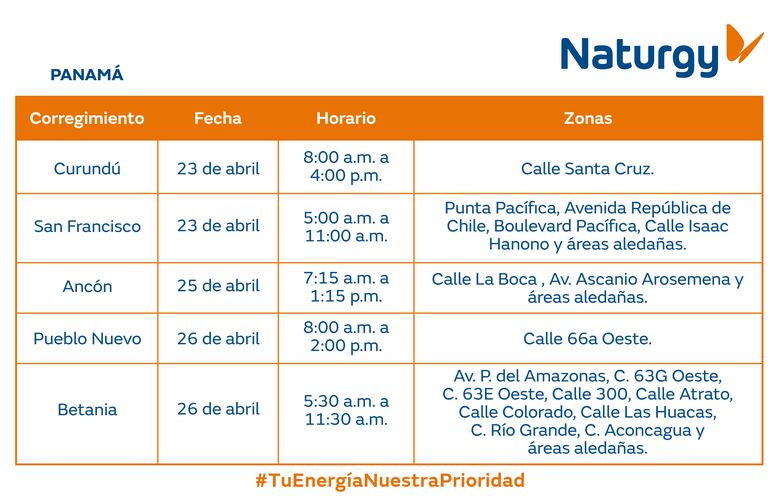 Trabajos de mantenimiento en la red eléctrica del 21 al 27 de abril 2025