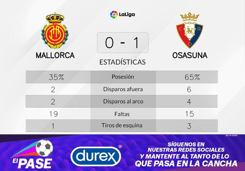 El Osasuna es líder con gol de Oroz