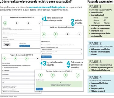Habilitan formulario para interesados en vacunarse