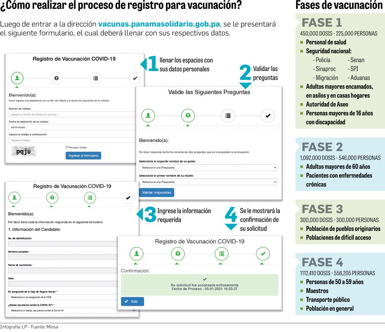 Habilitan formulario para interesados en vacunarse