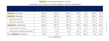 DGI extiende plazo para el pago de la declaración jurada de renta
