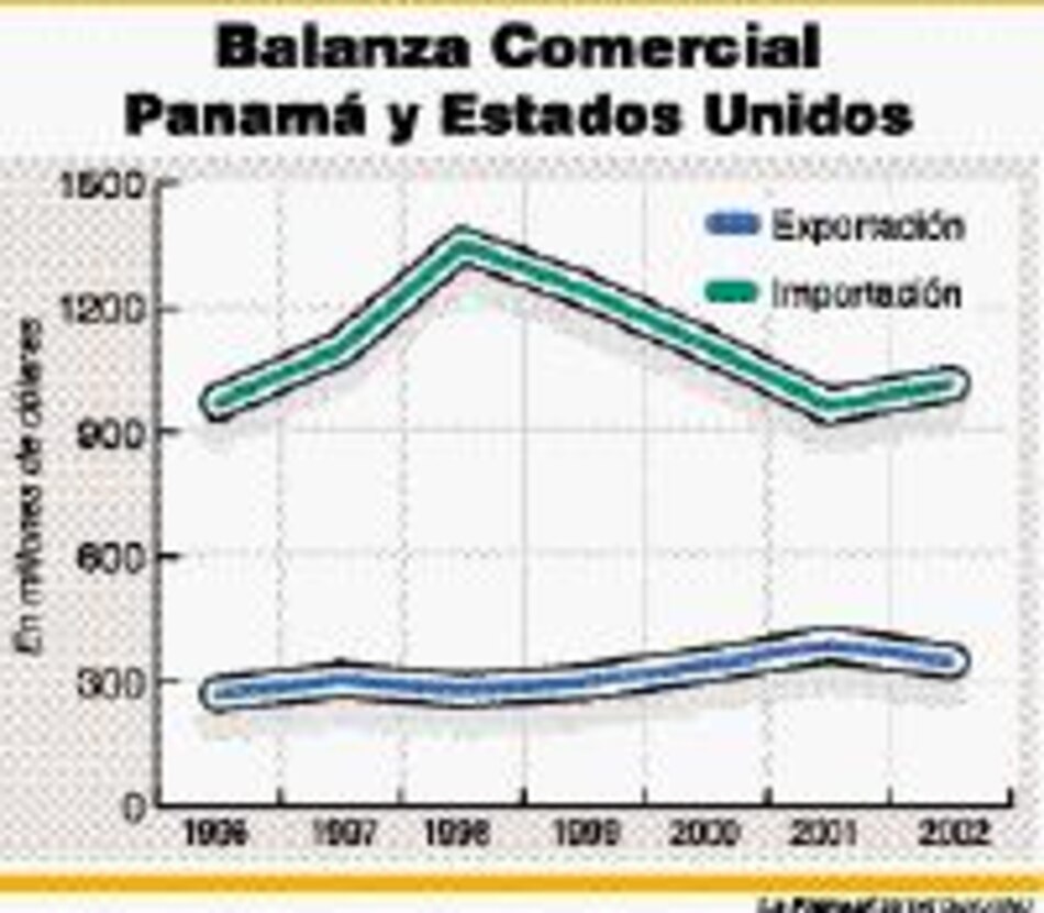 Productores sin apoyo del MIDA