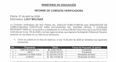 Compra de laptops del Meduca queda desierta; recomiendan software educativo