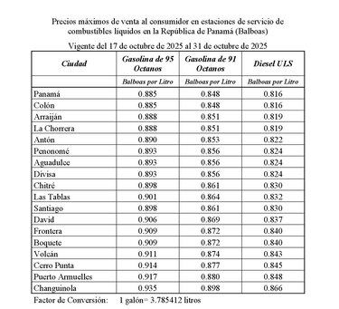 Los combustibles bajarán de precio a partir de este viernes 17 de octubre